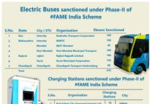 670 New Electric Buses and 241 charging stations sanctioned under FAME scheme