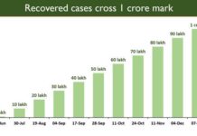 India’s COVID-19 Recoveries Cross 1 Crore Mark