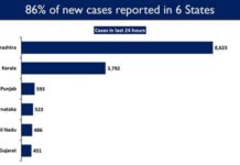 Centre advises States to maintain Strict Vigil on COVID-19