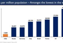 India’s COVID-19 Active Cases slide further down to 1.51 Lakh