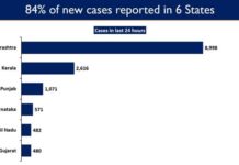 More than 1.8 Crore COVID-19 Vaccine Doses Administered across India