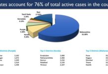 India’s COVID-19 Vaccination Touches 4 Crore