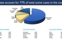 India Scales several Peaks in its Fight against COVID-19