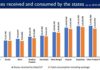 Health Ministry Provides 16 crore COVID-19 Vaccine doses to States-UTs Free of Cost