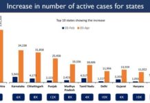 India’s Cumulative COVID-19 Vaccination Coverage exceeds 7.3 Crore Doses