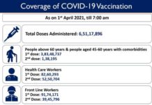 COVID-19 Vaccination for 45+ Age Group Commences in India