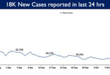 96.75 Crore COVID-19 vaccine doses provided to States-UTs