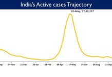 102.4 Crore COVID-19 vaccine doses provided to States-UTs