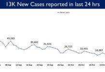 102 Crore COVID-19 vaccine doses provided to States-UTs