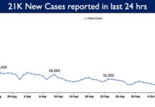 94.86 Crore COVID-19 vaccine doses provided to States-UTs