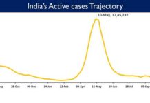 98.88 Crore COVID-19 vaccine doses provided to States-UTs