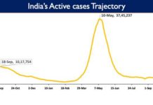 95.96 Crore COVID-19 vaccine doses provided to States-UTs