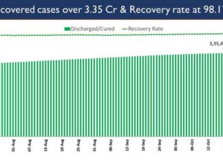 India’s Cumulative COVID-19 Vaccination Coverage exceeds 102.10 Crore