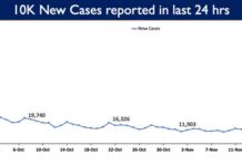 More than 124 Crore vaccine doses provided to States-UTs