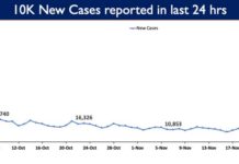 India’s Cumulative COVID-19 Vaccination Coverage exceeds 116.50 Crore