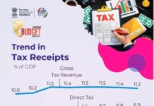 Summary of Union Budget 2026-27