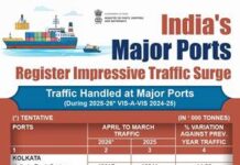 Ports Drive India’s Trade Momentum under Maritime Amrit Kaal Vision 2047-Major Ports Record 915 Million Tonnes Cargo in FY 2025–26, Surpass Target with 7.06 Percent Growth